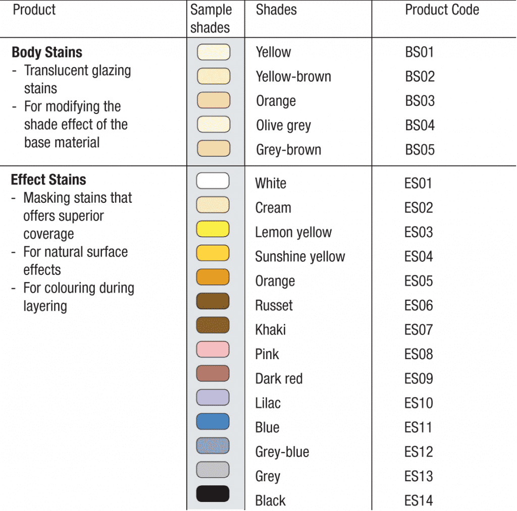 VITA AKZENT Plus Body Stains Powder 3g | Panadent